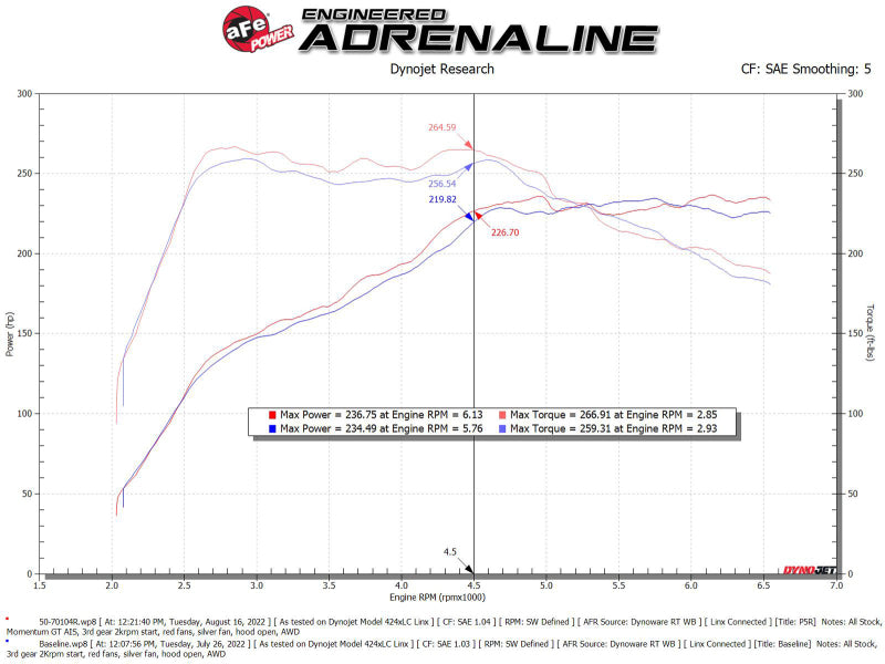aFe POWER Momentum GT Cold Air Intake with Pro 5R Filter for Volkswagen GTI and Audi A3, Part 50-70104R