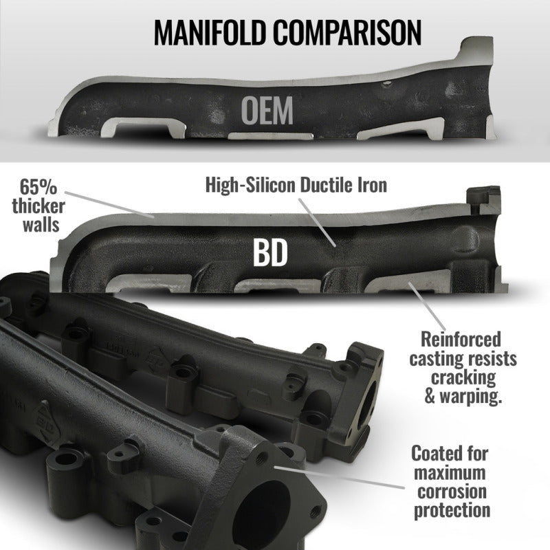 BD Diesel 01-16 Chevrolet/GMC 2500HD/3500HD 6.6L Duramax Passenger Side Exhaust Manifold