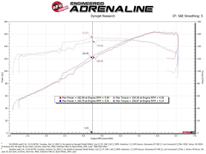 aFe Takeda Momentum Cold Air Intake System with Pro DRY S Filter 56-70034D for 2019-2025 Toyota RAV4 2.5L
