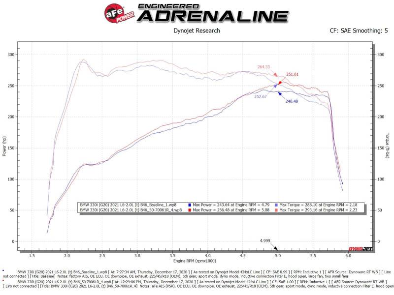 aFe Momentum GT Cold Air Intake with Pro 5R Filter for BMW 330i and 430i, Part Number 50-70061R