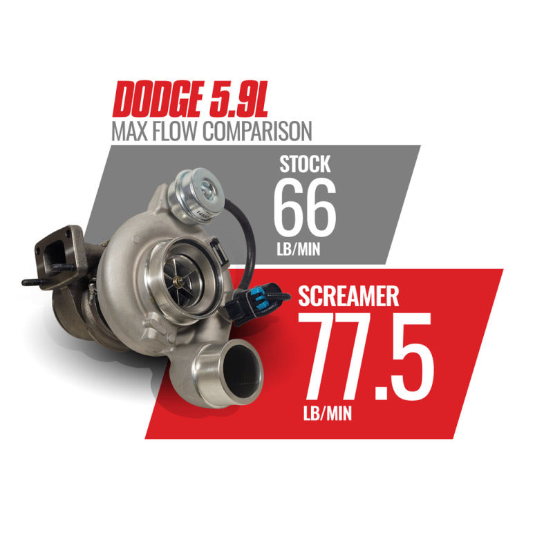 BDD Turbos
