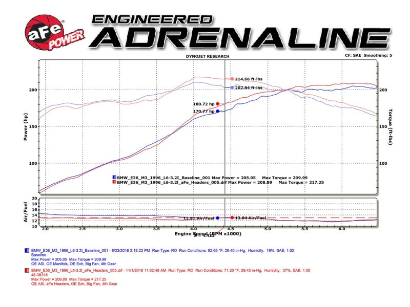 aFe Twisted Steel Long Tube Headers w/ Mid Pipes (Street) 96-99 BMW M3 L6-3.2L S52