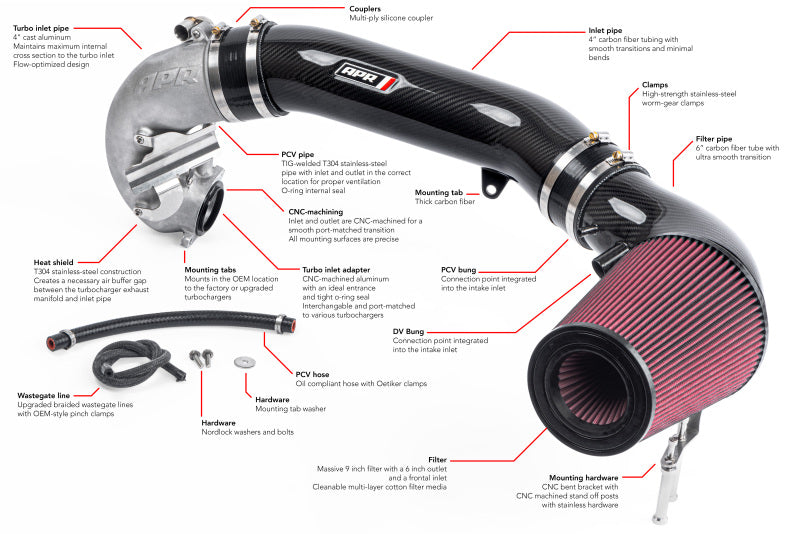 APR 17-20 Audi RS3/18-22 Audi TT RS Quattro Carbon Fiber Intake Filter System - Enhances Turbocharger Airflow