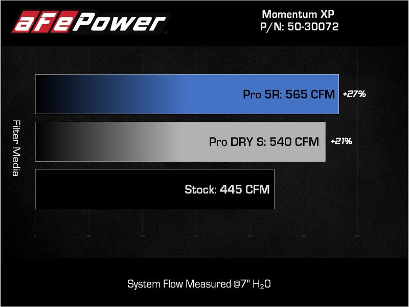 aFe Momentum XP Cold Air Intake System with Pro DRY S Filter, Blue - 50-30072DL
