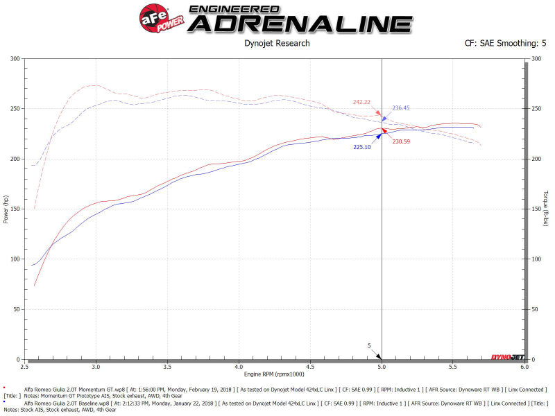 aFe POWER Momentum GT Pro DRY S Cold Air Intake System 51-76902-1 for Alfa Romeo Giulia 2.0L Turbo