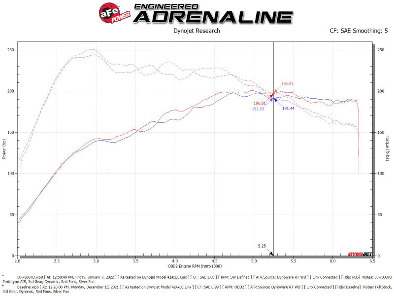 AFE Pro DRY S Air Filter