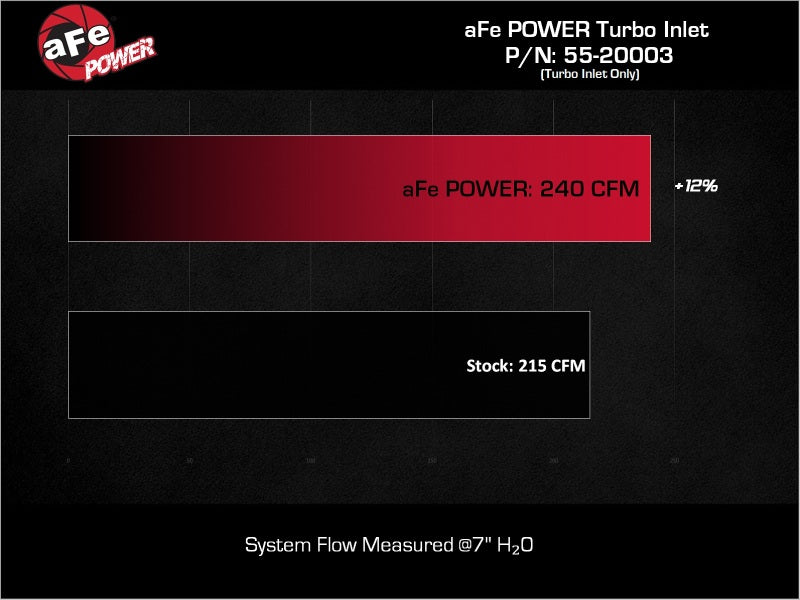 aFe POWER Turbo Inlet Pipe 55-20003 for Compatible aFe Intakes