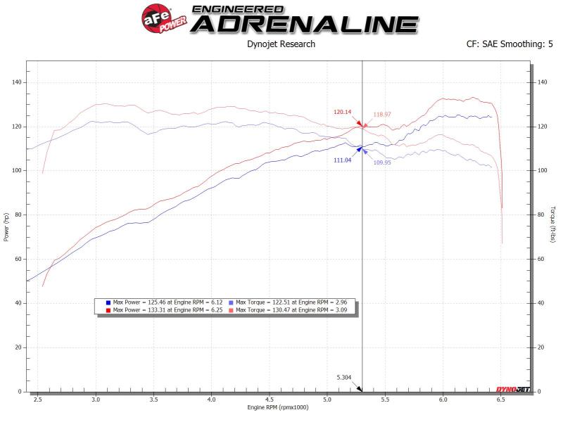 aFe Takeda Stage-2 Pro DRY S Cold Air Intake System 56-10020D for 2014-2018 Mazda 3 2.0L