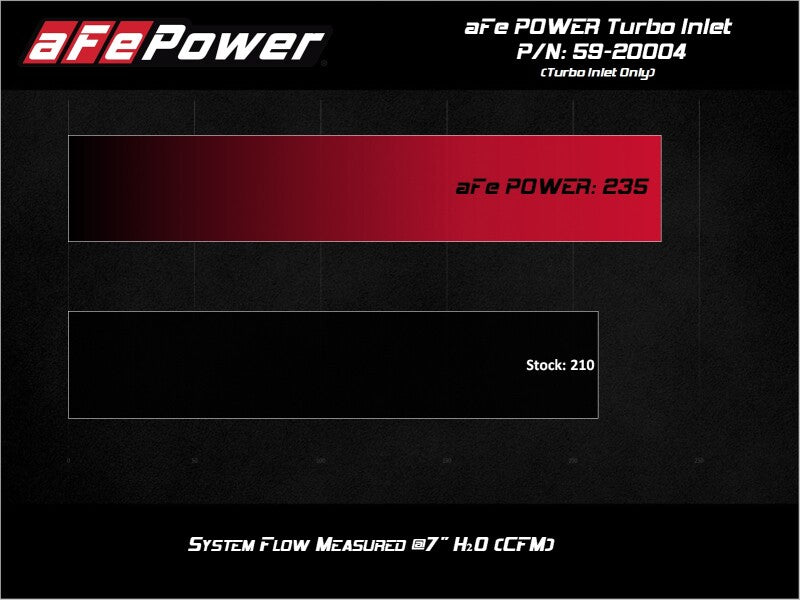 aFe POWER Turbo Inlet Tube 59-20004 for 2015-2021 Volkswagen GTI and Audi A3 2.0L Turbo