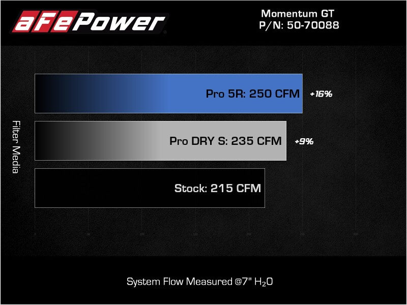 aFe Momentum GT Pro DRY S Cold Air Intake System 50-70088D for 2018–2024 Volkswagen Tiguan 2.0L Turbo