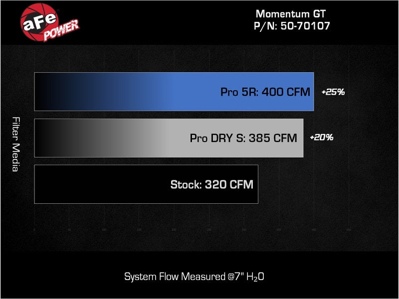 aFe Momentum GT Pro 5R Cold Air Intake System 50-70107R for Jeep Grand Cherokee L 3.6L V6