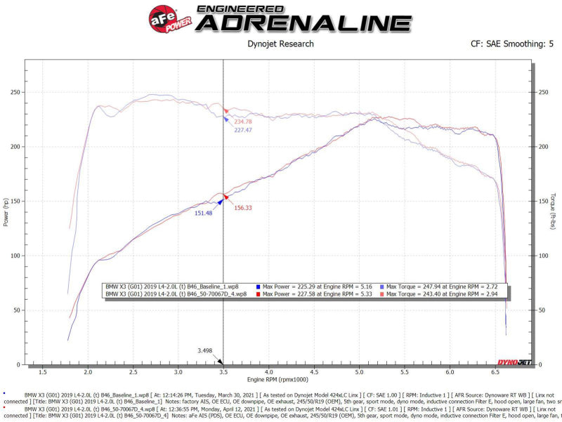 aFe Momentum GT Cold Air Intake System with Pro DRY S Filter for BMW 530i 2017-2023, Part Number 50-70067D