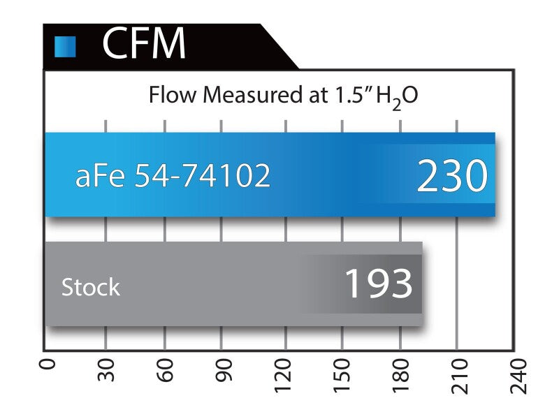 aFe Momentum GT Stage-2 Si Pro 5R Cold Air Intake System 54-74102 for GM Trucks and SUVs