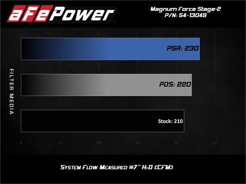 aFe MagnumFORCE Stage-2 Pro 5R Cold Air Intake System 54-13049R for 2019-2020 Volkswagen Jetta 1.4L Turbo