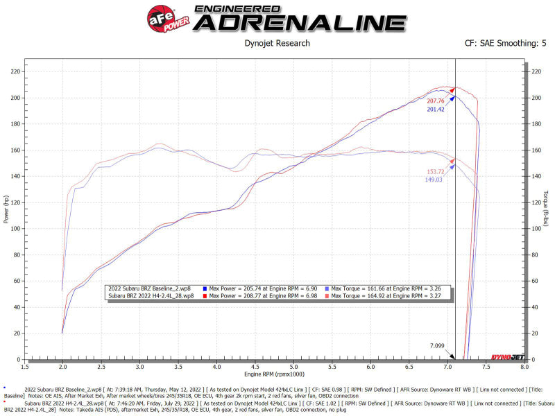 aFe Takeda Momentum Pro DRY S Cold Air Intake System for 2022-2026 Subaru BRZ and Toyota GR86, Part Number 56-70056D