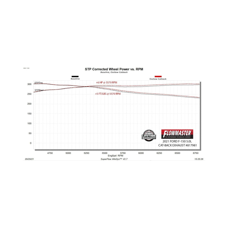Flowmaster Outlaw Cat-Back Exhaust System for 2021-2026 Ford F-150 with 2.7L, 3.5L, and 5.0L Engines