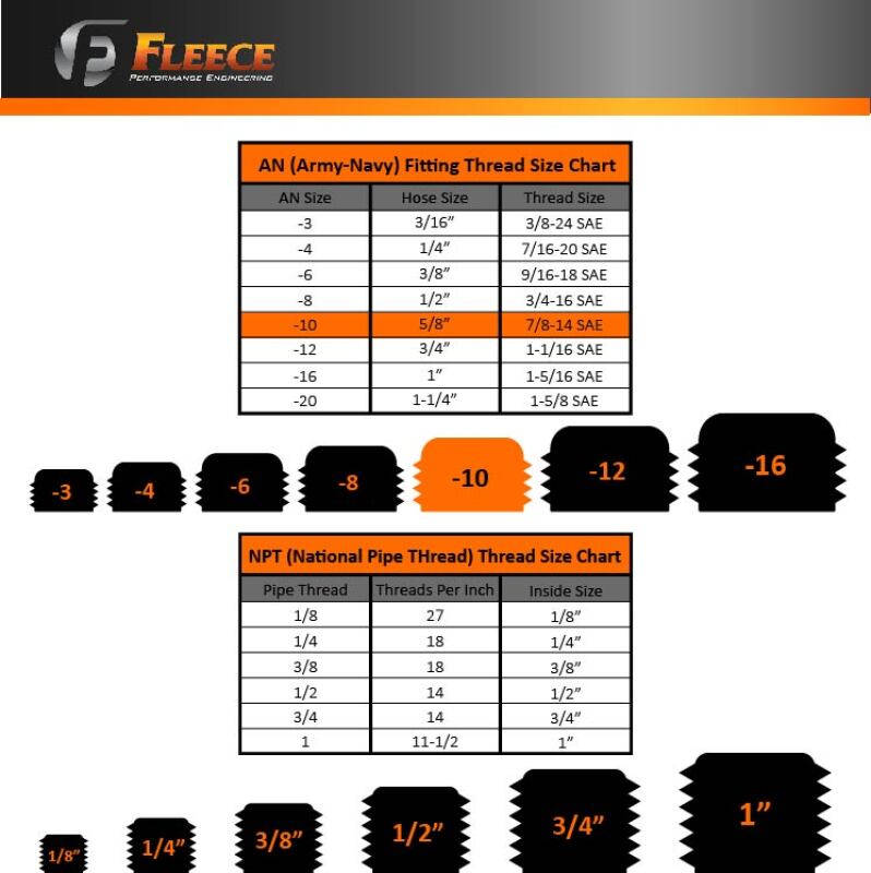 Fleece Performance fpeFPE-34805-A Universal -10 to 7/8in-14 Straight Male Black Fitting with O-Ring