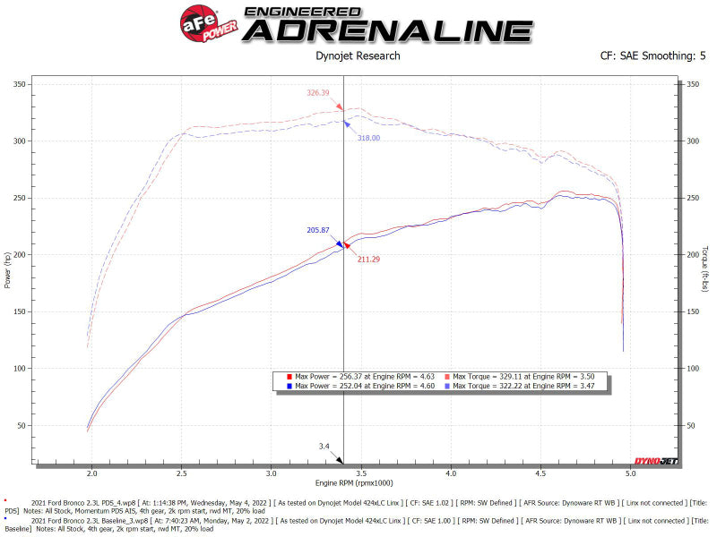 aFe POWER Momentum GT Cold Air Intake System with Pro DRY S Filter, Part Number 50-70082D, for 2021–2024 Ford Bronco 2.3L