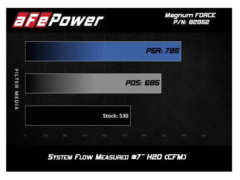 aFe Magnum FORCE Stage-2 Si Pro 5R Carbon Fiber Cold Air Intake for 2008-2013 BMW M3 4.0L V8