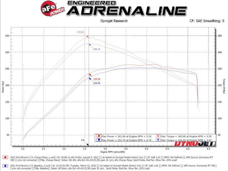 aFe POWER BladeRunner Aluminum Hot and Cold Charge Pipe Kit, Part Number 46-20584-B, Black, Ford Bronco 2.7L V6 EcoBoost