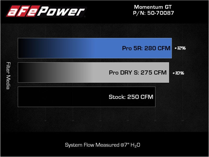AFE Pro DRY S Air Filter