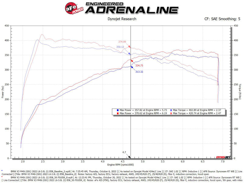 aFe Momentum GT Pro 5R Cold Air Intake System for 2020–2024 BMW X3 and X4 M40i, Part Number 50-70105R