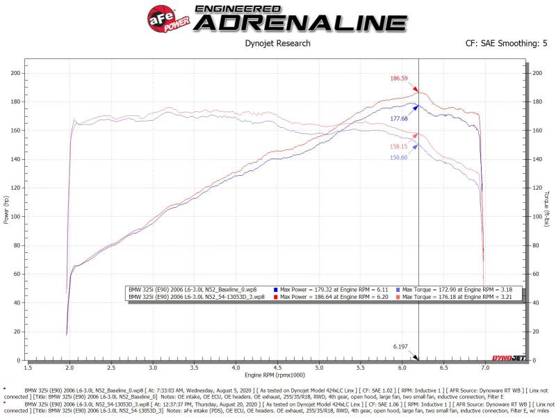 aFe POWER Magnum FORCE Stage-2 Pro DRY S Cold Air Intake System 54-13053D for 2006-2013 BMW 3 Series 3.0L N52
