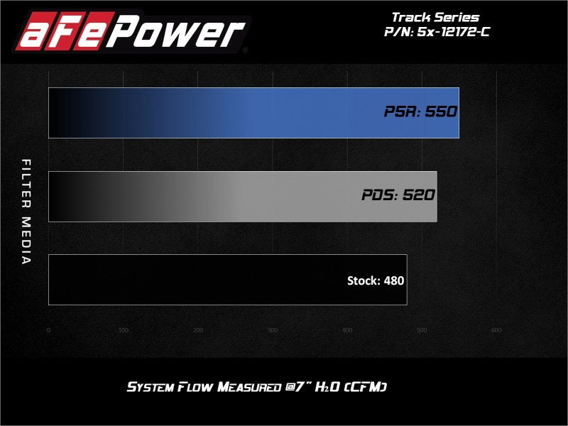 aFe MagnumFORCE Track Series Carbon Fiber Intake System with Pro 5R Filter, Part 54-12172-C, 6.4L HEMI