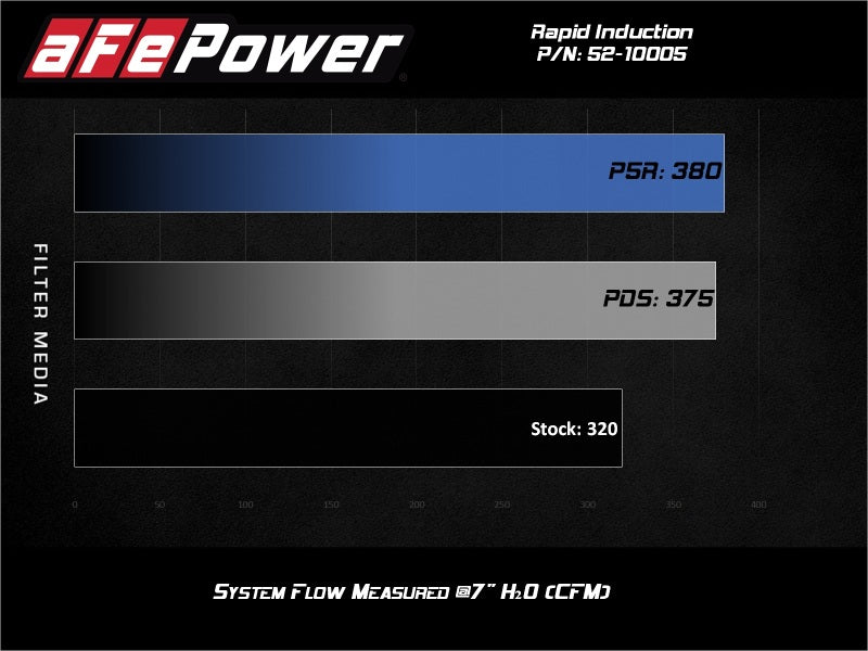 Rapid Induction Cold Air Intake System w/Pro 5R Filter 20-21 Jeep Wrangler V6 3.0L