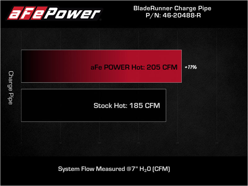 aFe BladeRunner 2-3/4-Inch Red Aluminum Hot Charge Pipe for 2021-2024 Toyota GR Supra A90 2.0L Turbo, Part 46-20488-R