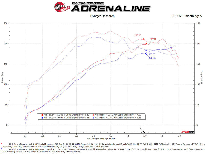 AFE Takeda Intake