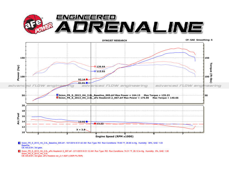 aFe Twisted Steel 304 Stainless Steel Long Tube Header with High-Flow Catalytic Converter, 48-36005-1HC