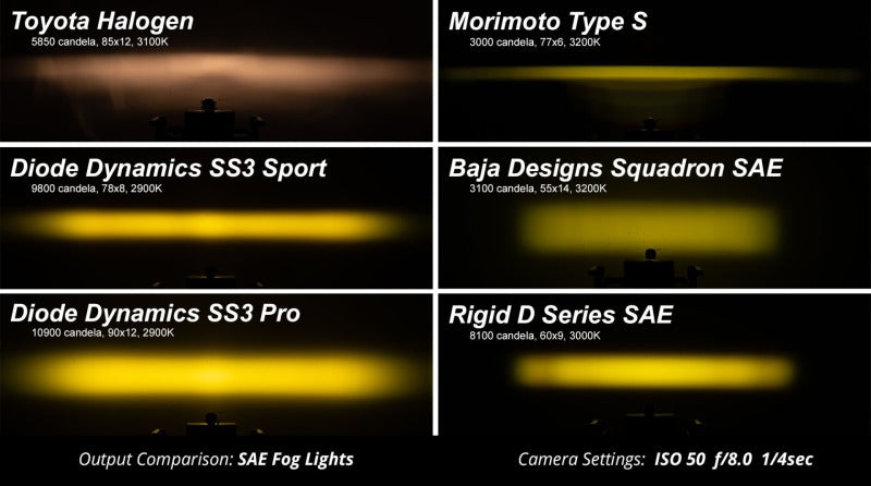 Diode Dynamics SS3 Max Type AS Fog Light Bracket Kit with Amber Backlight, White SAE Fog, Part Number dioDD6993