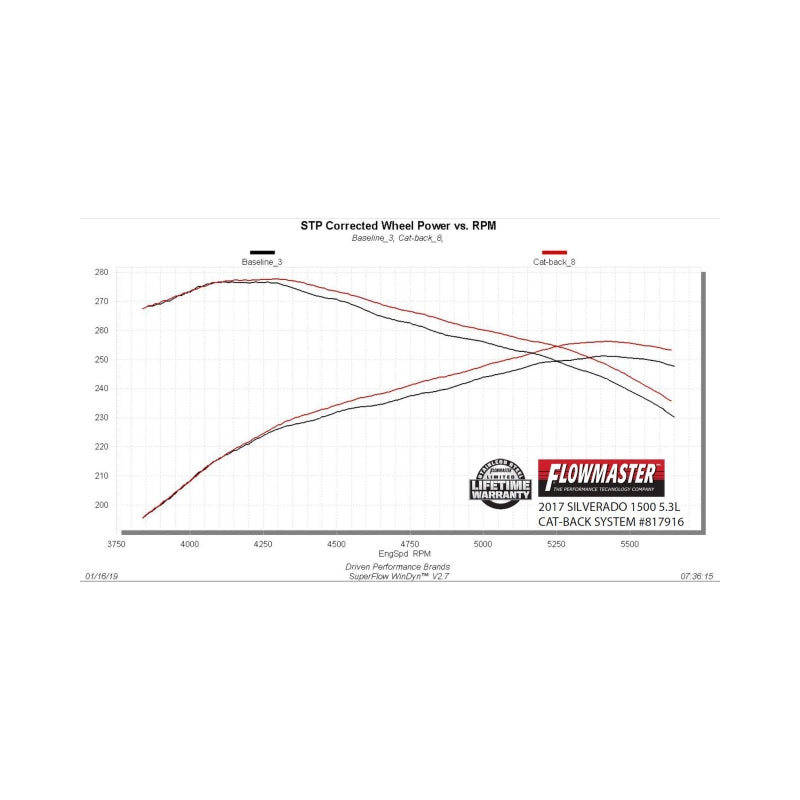 Flowmaster Outlaw Extreme Cat-Back Exhaust System for 2014-2019 GM Silverado and Sierra 1500 with 4.3L & 5.3L Engines