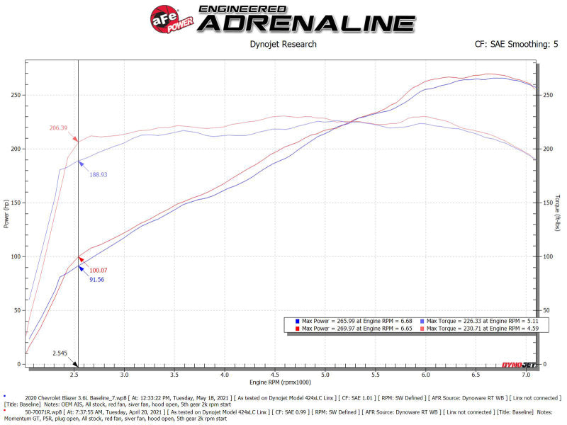 AFE Pro 5R Intake