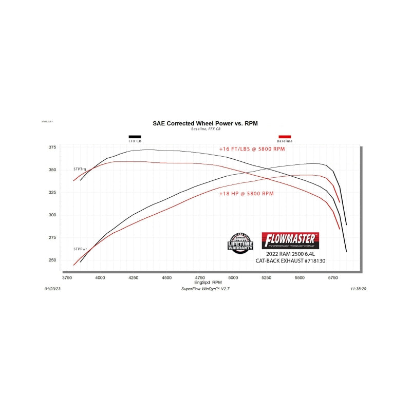 Flowmaster FlowFX Cat-Back Exhaust System for 2014-2024 Ram 2500 with 6.4L HEMI - Dual Rear Exit Stainless Steel