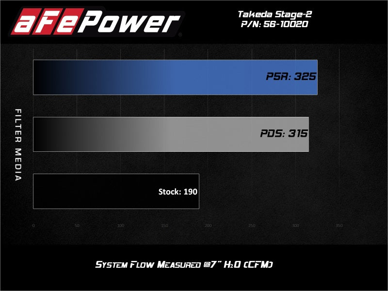 AFE Takeda Intake
