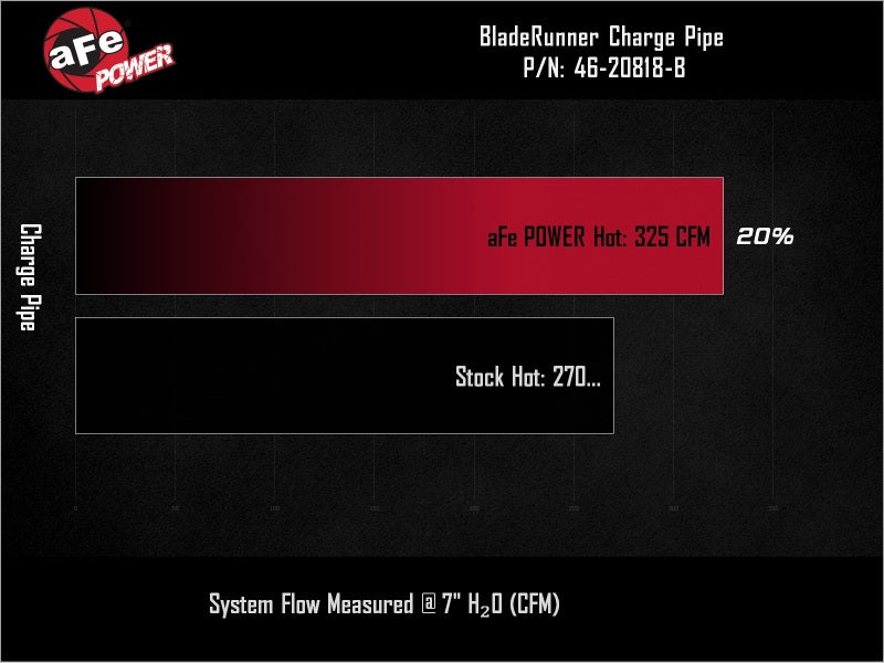 aFe BladeRunner Aluminum Hot-Side Charge Pipe, Black, Part Number 46-20818-B, for 2025-2026 Ram 2500 and 3500 6.7L Diesel