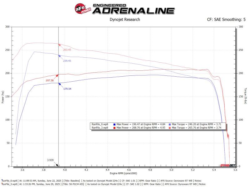 aFe Momentum GT Cold Air Intake System with Pro 5R Filter for Toyota Hilux and Fortuner 4.0L V6, Part 50-70134R