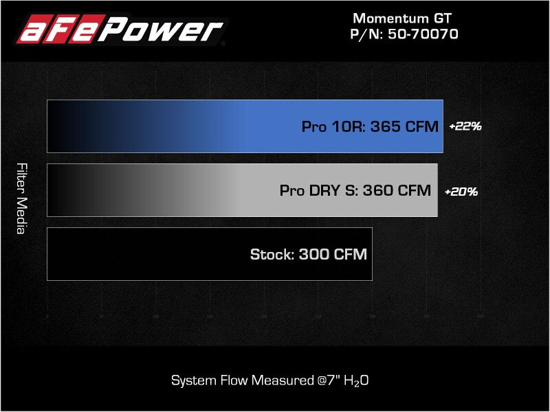 aFe Momentum HD Pro 10R Cold Air Intake System for 2020–2021 Ram 1500 3.0L V6 Diesel, Part Number 50-70070T
