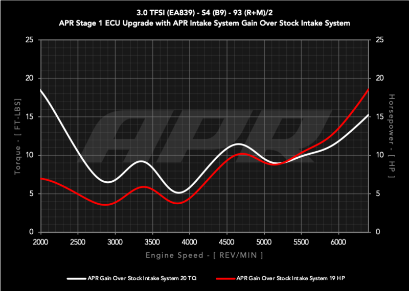 APR Full Intake System for 2018-2025 Audi S4 and S5 (B9) 3.0T EA839