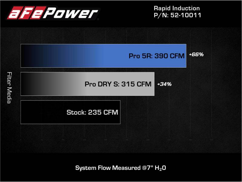 AFE P5R Air Intake