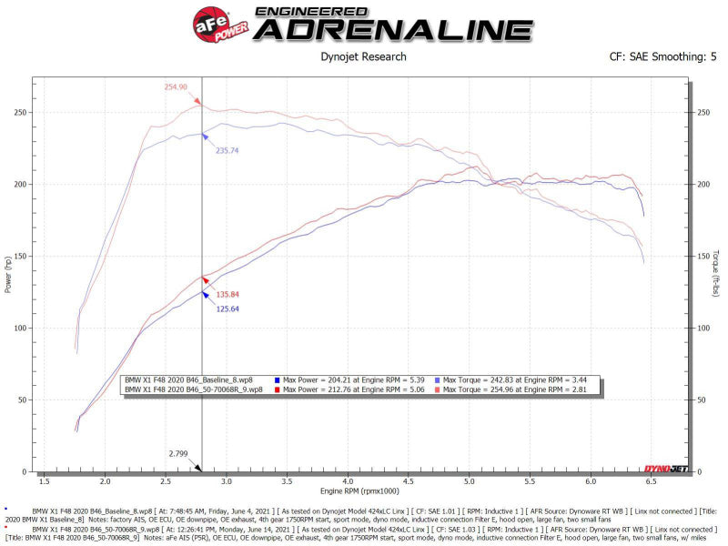 aFe Momentum GT Pro 5R Cold Air Intake System, Part Number 50-70068R, for 2019–2024 MINI Cooper S 2.0L Turbo