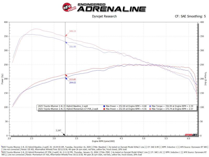 aFe Momentum GT Cold Air Intake System with Pro 5R Filter for Toyota Tacoma and 4Runner TRD Pro 2.4L
