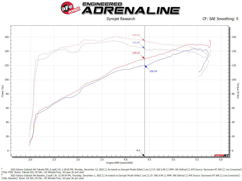 aFe Takeda Momentum Cold Air Intake System with Pro 10R Filter for 2020-2022 Subaru Outback 2.5L H4 – 56-70051R
