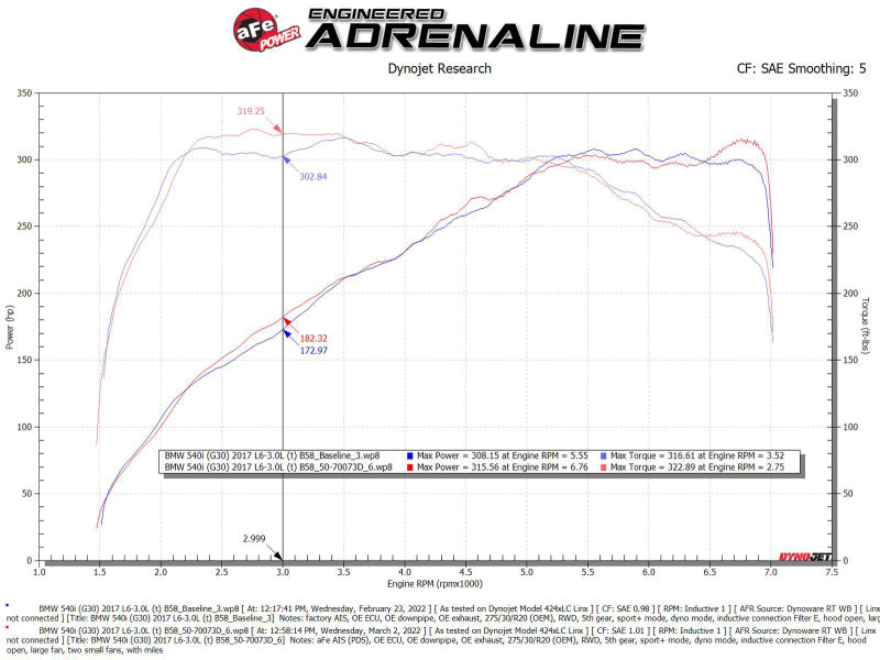 aFe POWER Momentum GT Pro DRY S Cold Air Intake System for 2017-2021 BMW 540i B58, Part Number 50-70073D